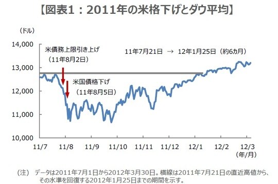出所：Bloombergのデータを基に三井住友DSアセットマネジメント作成